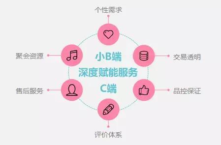 b2c电子商务中信息不对称问题研究_pdf-学路网-学习路上 有我相伴