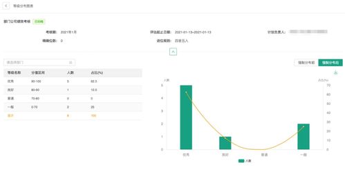 电商行业的人力资源管理特点,用人力资源系统管理都选i人事